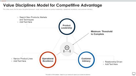 Value Discipline Model & Your Competitive Advantage .